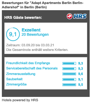 HRS 9,1Rating of excellence for Adapt Aparments Berlin - Businessapartments & furnished Apartments